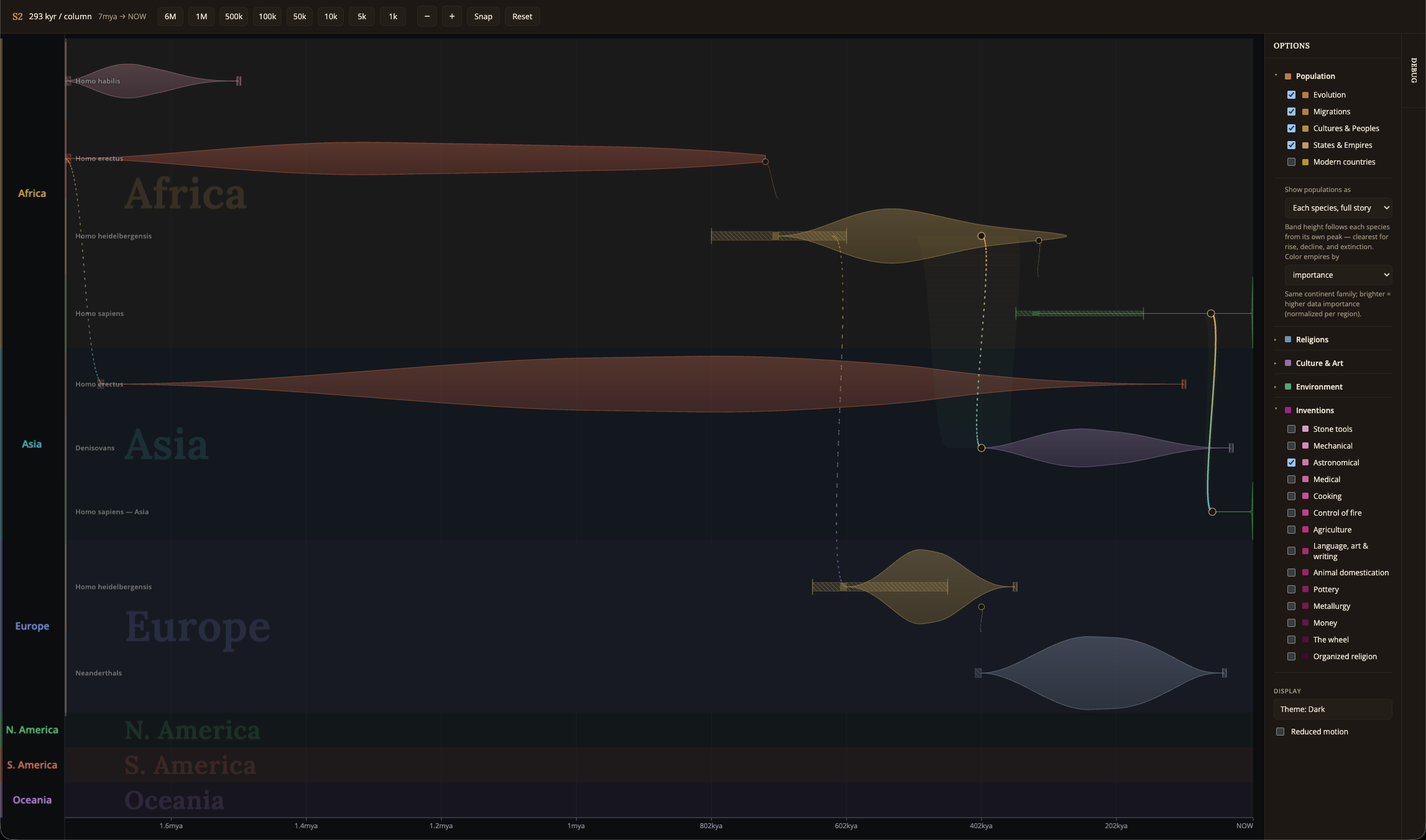 Deep Time interactive history canvas