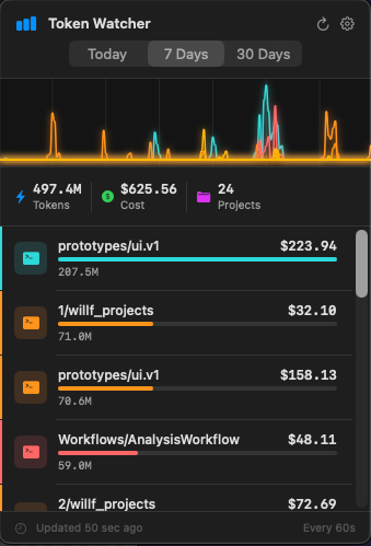 Token watcher interface